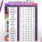 ตารางคะแนน ยู ฟ่า ยูโร ป้า